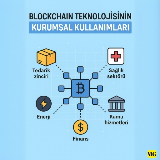 Blockchain teknolojisinin tedarik zinciri, sağlık, enerji, sigorta ve finans gibi kurumsal kullanım alanlarını gösteren illüstrasyon.