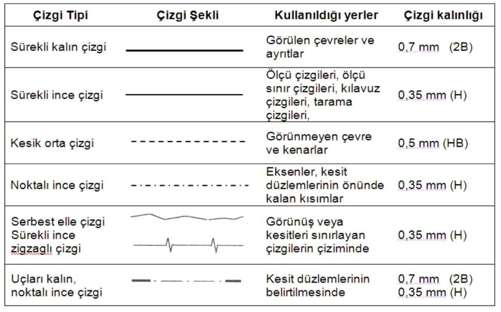 Teknik resimde çizgi çeşitleri ve anlamlarını gösteren 2D eğitim infografiği